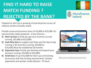 FIND IT HARD TO RAISE
MATCH FUNDING ?
REJECTED BY THE BANK?
Targeted at start-up or growing microenterprises across all
industry sectors (includes retail).
Provide unsecured business loans of €2,000 to €25,000 for
commercially viable proposals . 4 loan themes…
1) Start up loan to help you get your business up and
running (€5,000 to €25,000)
2) Cash flow loan to support cash flow and the day to day
running o the business running (€5,000 to
€25,000).Must be established 18 months
3) Expansion loan to help you develop and expand your
business running (€5,000 to €25,000)
4) Small loan of up to €2,000 for Start-ups and existing
businesses with low funding requirements. Simpler
paperwork and quicker credit decision -72 hours
http://microfinanceireland.ie/
 
