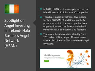 Spotlight on
Angel Investing
in Ireland- Halo
Business Angel
Network
(HBAN)
 In 2016, HBAN business angels, across the
island invested €13.5m into 50 companies.
 This direct angel investment leveraged a
further €20.58M of additional public &
private funds into these companies from
organisations such as Enterprise Ireland,
venture capital companies and founders.
 These numbers have risen steadily from
2011 when HBAN helped 29 companies
raise €12m of which €6m came from angel
investors.
 
