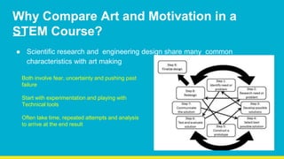 Why Compare Art and Motivation in a
STEM Course?
● Scientific research and engineering design share many common
characteristics with art making
Both involve fear, uncertainty and pushing past
failure
Start with experimentation and playing with
Technical tools
Often take time, repeated attempts and analysis
to arrive at the end result
 