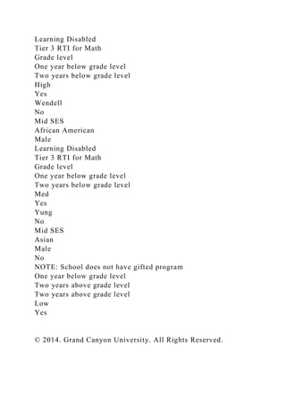 Learning Disabled
Tier 3 RTI for Math
Grade level
One year below grade level
Two years below grade level
High
Yes
Wendell
No
Mid SES
African American
Male
Learning Disabled
Tier 3 RTI for Math
Grade level
One year below grade level
Two years below grade level
Med
Yes
Yung
No
Mid SES
Asian
Male
No
NOTE: School does not have gifted program
One year below grade level
Two years above grade level
Two years above grade level
Low
Yes
© 2014. Grand Canyon University. All Rights Reserved.
 