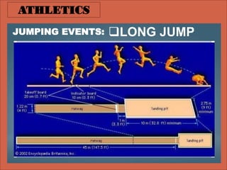 Module 6_Athletics.pptx.pdf