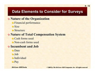 8 - 12


   Data Elements to Consider for Surveys
! Nature of the Organization
  ! Financial performance
  ! Size
  ! Structure
! Nature of Total Compensation System
  ! Cash forms used
  ! Non-cash forms used
! Incumbent and Job
  ! Date
  ! Job
  ! Individual
  ! Pay

  McGraw-Hill/Irwin         © 2002 by The McGraw-Hill Companies, Inc. All rights reserved.
 