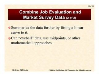 8 - 18


         Combine Job Evaluation and
          Market Survey Data (2 of 2)

! Summarize the data further by fitting a linear
  curve to it.
! Can “eyeball” data, use midpoints, or other
  mathematical approaches.




  McGraw-Hill/Irwin      © 2002 by The McGraw-Hill Companies, Inc. All rights reserved.
 