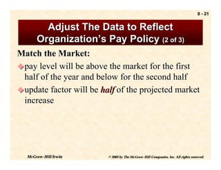 8 - 21


        Adjust The Data to Reflect
      Organization’s Pay Policy (2 of 3)
Match the Market:
! pay level will be above the market for the first
  half of the year and below for the second half
! update factor will be half of the projected market
  increase




  McGraw-Hill/Irwin      © 2002 by The McGraw-Hill Companies, Inc. All rights reserved.
 