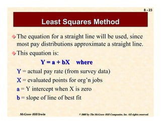 8 - 23



                 Least Squares Method
! The equation for a straight line will be used, since
  most pay distributions approximate a straight line.
! This equation is:
            Y = a + bX where
  Y = actual pay rate (from survey data)
  X = evaluated points for org’n jobs
  a = Y intercept when X is zero
  b = slope of line of best fit

   McGraw-Hill/Irwin       © 2002 by The McGraw-Hill Companies, Inc. All rights reserved.
 