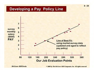 8 - 24

  Developing a Pay Policy Line


          7

survey    6
monthly   5
salary
($000)    4
PAY       3                                        Line of Best Fit :
                                                   using market-survey data
          2                                        (updated and aged to reflect
          1                                        pay policy)



           80          120   160   200         240         280          320            360
                             Our Job Evaluation Points
   McGraw-Hill/Irwin                © 2002 by The McGraw-Hill Companies, Inc. All rights reserved.
 