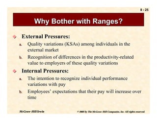 8 - 25



              Why Bother with Ranges?

!    External Pressures:
    a.   Quality variations (KSAs) among individuals in the
         external market
    b.   Recognition of differences in the productivity-related
         value to employers of these quality variations
!    Internal Pressures:
    a.   The intention to recognize individual performance
         variations with pay
    b.   Employees’ expectations that their pay will increase over
         time

    McGraw-Hill/Irwin             © 2002 by The McGraw-Hill Companies, Inc. All rights reserved.
 