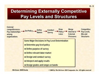 8-3

    Determining Externally Competitive
        Pay Levels and Structures

External
competitiveness:                  Define      Conduct        Draw          Merge              Competitive
                    Set Policy                               Policy        Internal &         Pay Levels,
Pay relationships                 Market      Survey
among                                                        Lines         External           Mix and
organizations                                                              Pressures          Structures

                    Some Major Decisions in Pay Level Determination
                    Some Major Decisions in Pay Level Determination
                    ! Determine pay level policy
                    ! Determine pay level policy

                    ! Define purpose of survey
                    ! Define purpose of survey

                    ! Define relevant labor market
                    ! Define relevant labor market

                    ! Design and conduct survey
                    ! Design and conduct survey

                    ! Interpret and apply results
                    ! Interpret and apply results

                    ! Design grades and ranges or bands
                    ! Design grades and ranges or bands

      McGraw-Hill/Irwin                        © 2002 by The McGraw-Hill Companies, Inc. All rights reserved.
 