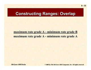8 - 33



     Constructing Ranges: Overlap



  maximum rate grade A - minimum rate grade B
  maximum rate grade A - minimum rate grade A




McGraw-Hill/Irwin     © 2002 by The McGraw-Hill Companies, Inc. All rights reserved.
 