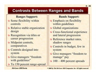 8 - 36

   Contrasts Between Ranges and Bands
      Ranges Support:                      Bands Support:
! Some flexibility within           ! Emphasis on flexibility
  controls                            within guidelines
! Relative stable organization      ! Global organizations
  design                            ! Cross-functional experience
! Recognition via titles or           and lateral progression
  career progression                ! Reference market rates,
! Midpoint controls,                  shadow ranges
  comparatives                      ! Controls in budget, few in
! Controls designed into              system
  system                            ! Give managers “freedom to
! Give managers “freedom              manage” pay
  with guidelines”                  ! 100 – 400 percent spreads
! To 150 percent range-spread
   McGraw-Hill/Irwin             © 2002 by The McGraw-Hill Companies, Inc. All rights reserved.
 