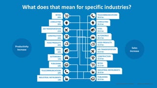 What does that mean for specific industries?
RETAIL
49%
CONSULTING
39%
AIR TRANSPORTATION
21%
CONSTRUCTION
20%
FOOD PRODUCTS
20%
STEEL
20%
AUTOMOBILE
19%
INDUSTRIAL INSTRUMENTS
18%
PUBLISHING
18%
TELECOMMUNICATIONS
18%
RETAIL
$1.2 bn
CONSULTING
$5.0 bn
AIR TRANSPORTATION
$3.4 bn
CONSTRUCTION
$2.0 bn
FOOD PRODUCTS
$3.4 bn
STEEL
$4.3 bn
AUTOMOBILE
$4.2 bn
INDUSTRIAL INSTRUMENTS
$0.8 bn
PUBLISHING
$0.4 bn
TELECOMMUNICATIONS
$9.6 bn
Smart Data Smart Region | www.smartdata.how
Productivity
Increase
Sales
Increase
 
