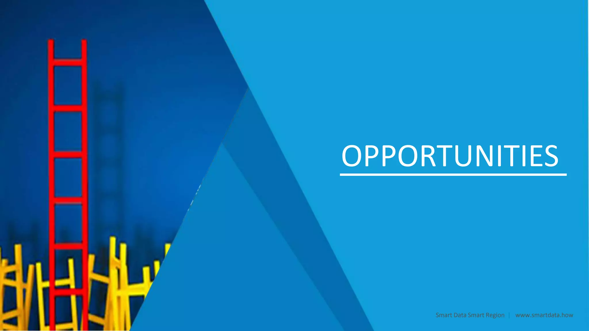 OPPORTUNITIES
Smart Data Smart Region | www.smartdata.how
 