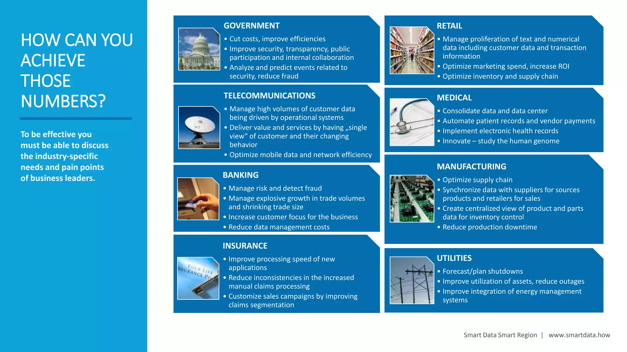 Smart Data Smart Region | www.smartdata.how
HOW CAN YOU
ACHIEVE
THOSE
NUMBERS?
To be effective you
must be able to discuss
the industry-specific
needs and pain points
of business leaders.
GOVERNMENT
• Cut costs, improve efficiencies
• Improve security, transparency, public
participation and internal collaboration
• Analyze and predict events related to
security, reduce fraud
TELECOMMUNICATIONS
• Manage high volumes of customer data
being driven by operational systems
• Deliver value and services by having „single
view“ of customer and their changing
behavior
• Optimize mobile data and network efficiency
BANKING
• Manage risk and detect fraud
• Manage explosive growth in trade volumes
and shrinking trade size
• Increase customer focus for the business
• Reduce data management costs
INSURANCE
• Improve processing speed of new
applications
• Reduce inconsistencies in the increased
manual claims processing
• Customize sales campaigns by improving
claims segmentation
RETAIL
• Manage proliferation of text and numerical
data including customer data and transaction
information
• Optimize marketing spend, increase ROI
• Optimize inventory and supply chain
MEDICAL
• Consolidate data and data center
• Automate patient records and vendor payments
• Implement electronic health records
• Innovate – study the human genome
MANUFACTURING
• Optimize supply chain
• Synchronize data with suppliers for sources
products and retailers for sales
• Create centralized view of product and parts
data for inventory control
• Reduce production downtime
UTILITIES
• Forecast/plan shutdowns
• Improve utilization of assets, reduce outages
• Improve integration of energy management
systems
 