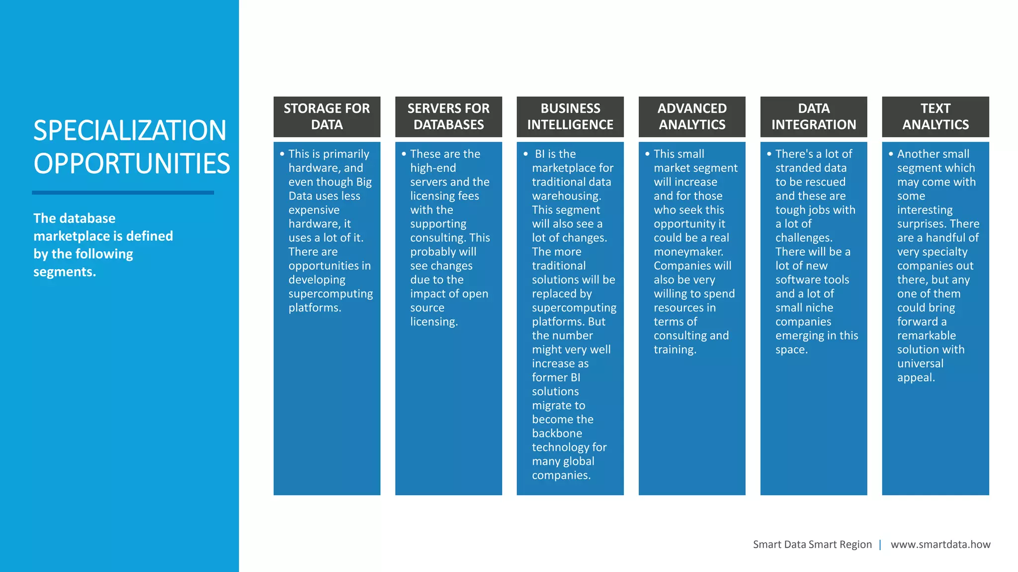 Smart Data Smart Region | www.smartdata.how
SPECIALIZATION
OPPORTUNITIES
The database
marketplace is defined
by the following
segments.
STORAGE FOR
DATA
• This is primarily
hardware, and
even though Big
Data uses less
expensive
hardware, it
uses a lot of it.
There are
opportunities in
developing
supercomputing
platforms.
SERVERS FOR
DATABASES
• These are the
high-end
servers and the
licensing fees
with the
supporting
consulting. This
probably will
see changes
due to the
impact of open
source
licensing.
BUSINESS
INTELLIGENCE
• BI is the
marketplace for
traditional data
warehousing.
This segment
will also see a
lot of changes.
The more
traditional
solutions will be
replaced by
supercomputing
platforms. But
the number
might very well
increase as
former BI
solutions
migrate to
become the
backbone
technology for
many global
companies.
ADVANCED
ANALYTICS
• This small
market segment
will increase
and for those
who seek this
opportunity it
could be a real
moneymaker.
Companies will
also be very
willing to spend
resources in
terms of
consulting and
training.
DATA
INTEGRATION
• There's a lot of
stranded data
to be rescued
and these are
tough jobs with
a lot of
challenges.
There will be a
lot of new
software tools
and a lot of
small niche
companies
emerging in this
space.
TEXT
ANALYTICS
• Another small
segment which
may come with
some
interesting
surprises. There
are a handful of
very specialty
companies out
there, but any
one of them
could bring
forward a
remarkable
solution with
universal
appeal.
 