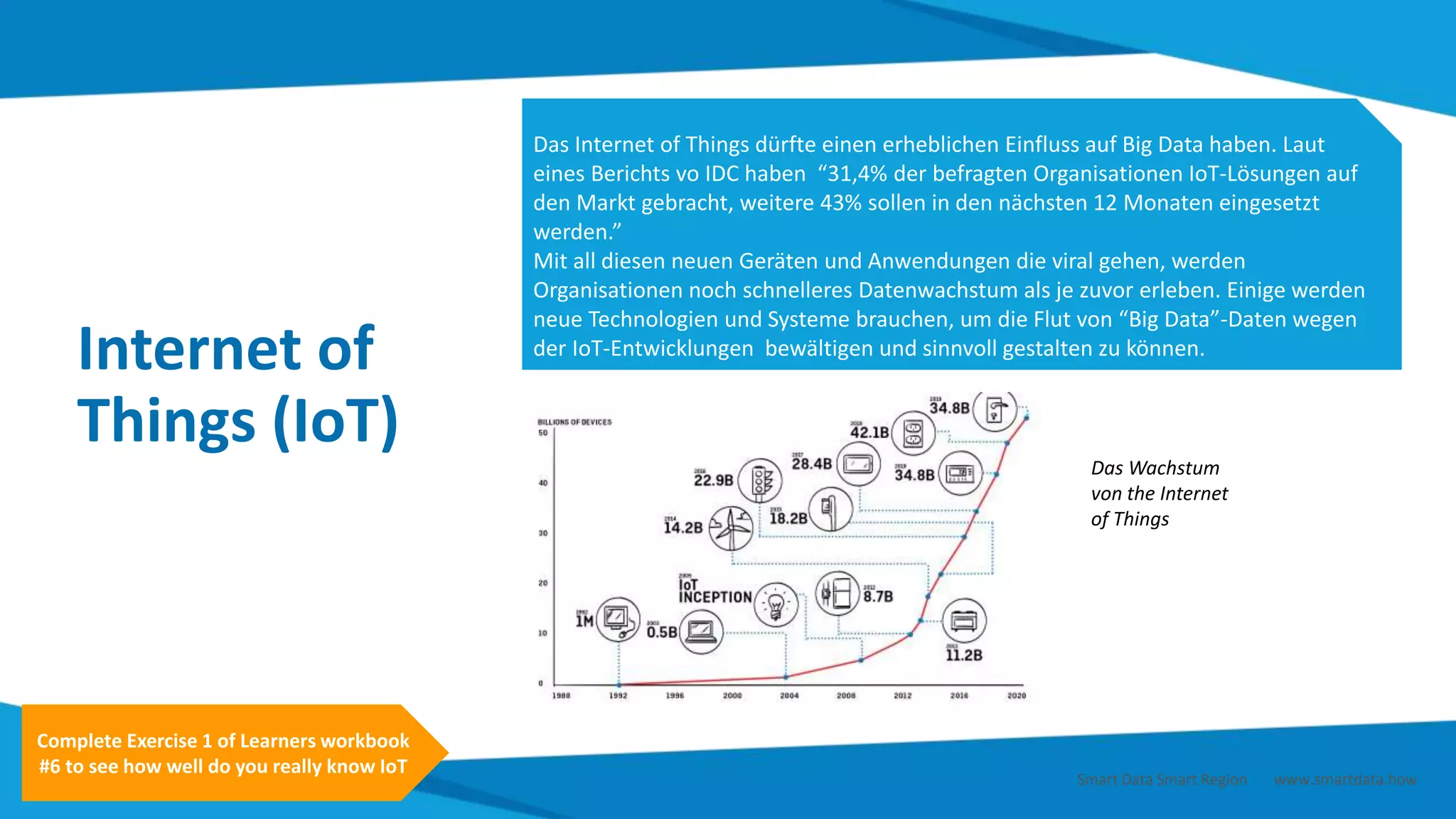 Internet of
Things (IoT)
Das Internet of Things dürfte einen erheblichen Einfluss auf Big Data haben. Laut
eines Berichts vo IDC haben “31,4% der befragten Organisationen IoT-Lösungen auf
den Markt gebracht, weitere 43% sollen in den nächsten 12 Monaten eingesetzt
werden.”
Mit all diesen neuen Geräten und Anwendungen die viral gehen, werden
Organisationen noch schnelleres Datenwachstum als je zuvor erleben. Einige werden
neue Technologien und Systeme brauchen, um die Flut von “Big Data”-Daten wegen
der IoT-Entwicklungen bewältigen und sinnvoll gestalten zu können.
Das Wachstum
von the Internet
of Things
Smart Data Smart Region | www.smartdata.how
Complete Exercise 1 of Learners workbook
#6 to see how well do you really know IoT
 