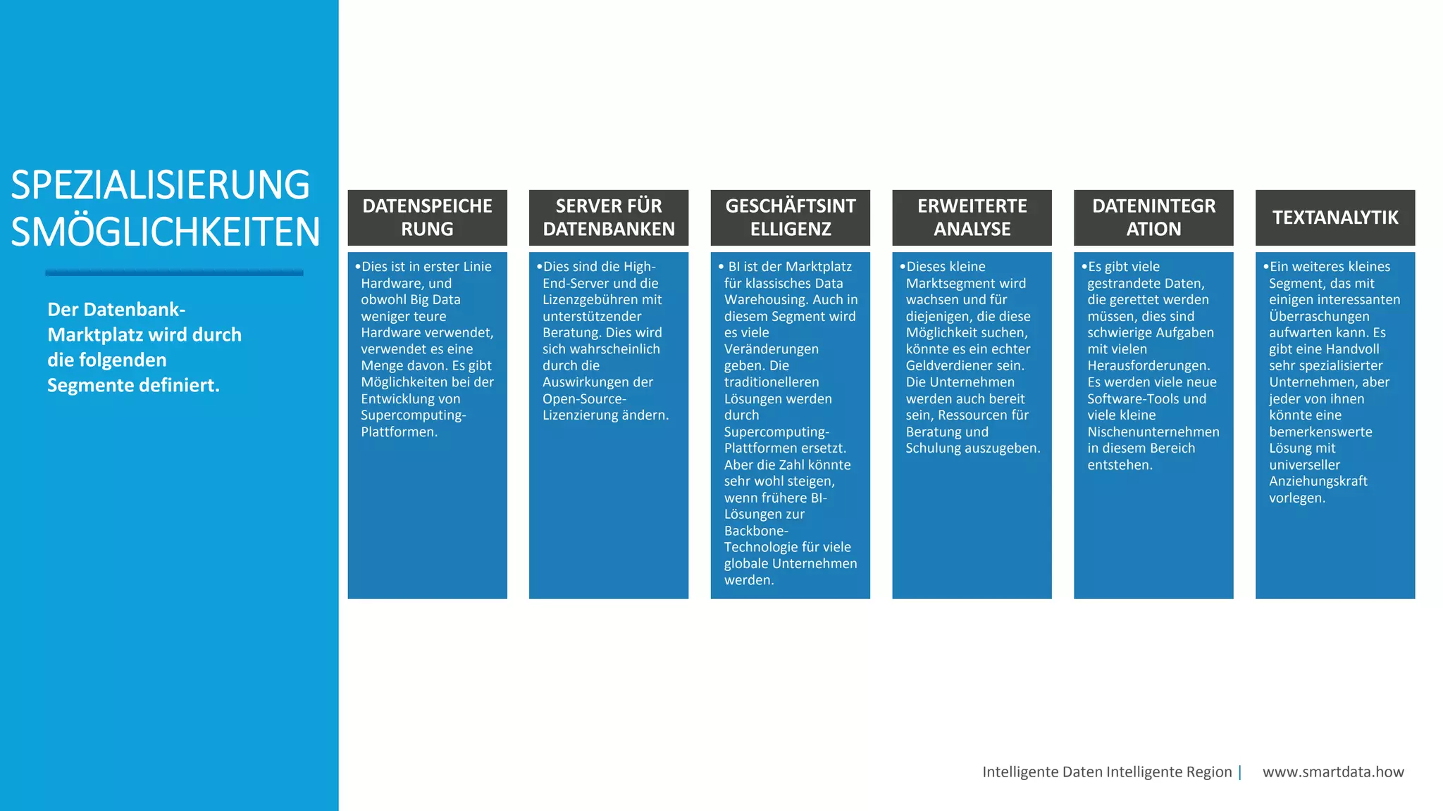 Intelligente Daten Intelligente Region | www.smartdata.how
SPEZIALISIERUNG
SMÖGLICHKEITEN
Der Datenbank-
Marktplatz wird durch
die folgenden
Segmente definiert.
DATENSPEICHE
RUNG
•Dies ist in erster Linie
Hardware, und
obwohl Big Data
weniger teure
Hardware verwendet,
verwendet es eine
Menge davon. Es gibt
Möglichkeiten bei der
Entwicklung von
Supercomputing-
Plattformen.
SERVER FÜR
DATENBANKEN
•Dies sind die High-
End-Server und die
Lizenzgebühren mit
unterstützender
Beratung. Dies wird
sich wahrscheinlich
durch die
Auswirkungen der
Open-Source-
Lizenzierung ändern.
GESCHÄFTSINT
ELLIGENZ
• BI ist der Marktplatz
für klassisches Data
Warehousing. Auch in
diesem Segment wird
es viele
Veränderungen
geben. Die
traditionelleren
Lösungen werden
durch
Supercomputing-
Plattformen ersetzt.
Aber die Zahl könnte
sehr wohl steigen,
wenn frühere BI-
Lösungen zur
Backbone-
Technologie für viele
globale Unternehmen
werden.
ERWEITERTE
ANALYSE
•Dieses kleine
Marktsegment wird
wachsen und für
diejenigen, die diese
Möglichkeit suchen,
könnte es ein echter
Geldverdiener sein.
Die Unternehmen
werden auch bereit
sein, Ressourcen für
Beratung und
Schulung auszugeben.
DATENINTEGR
ATION
•Es gibt viele
gestrandete Daten,
die gerettet werden
müssen, dies sind
schwierige Aufgaben
mit vielen
Herausforderungen.
Es werden viele neue
Software-Tools und
viele kleine
Nischenunternehmen
in diesem Bereich
entstehen.
TEXTANALYTIK
•Ein weiteres kleines
Segment, das mit
einigen interessanten
Überraschungen
aufwarten kann. Es
gibt eine Handvoll
sehr spezialisierter
Unternehmen, aber
jeder von ihnen
könnte eine
bemerkenswerte
Lösung mit
universeller
Anziehungskraft
vorlegen.
 