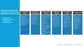 Intelligente Daten Intelligente Region | www.smartdata.how
SPEZIALISIERUNG
SMÖGLICHKEITEN
Der Datenbank-
Marktplatz wird durch
die folgenden
Segmente definiert.
DATENSPEICHE
RUNG
•Dies ist in erster Linie
Hardware, und
obwohl Big Data
weniger teure
Hardware verwendet,
verwendet es eine
Menge davon. Es gibt
Möglichkeiten bei der
Entwicklung von
Supercomputing-
Plattformen.
SERVER FÜR
DATENBANKEN
•Dies sind die High-
End-Server und die
Lizenzgebühren mit
unterstützender
Beratung. Dies wird
sich wahrscheinlich
durch die
Auswirkungen der
Open-Source-
Lizenzierung ändern.
GESCHÄFTSINT
ELLIGENZ
• BI ist der Marktplatz
für klassisches Data
Warehousing. Auch in
diesem Segment wird
es viele
Veränderungen
geben. Die
traditionelleren
Lösungen werden
durch
Supercomputing-
Plattformen ersetzt.
Aber die Zahl könnte
sehr wohl steigen,
wenn frühere BI-
Lösungen zur
Backbone-
Technologie für viele
globale Unternehmen
werden.
ERWEITERTE
ANALYSE
•Dieses kleine
Marktsegment wird
wachsen und für
diejenigen, die diese
Möglichkeit suchen,
könnte es ein echter
Geldverdiener sein.
Die Unternehmen
werden auch bereit
sein, Ressourcen für
Beratung und
Schulung auszugeben.
DATENINTEGR
ATION
•Es gibt viele
gestrandete Daten,
die gerettet werden
müssen, dies sind
schwierige Aufgaben
mit vielen
Herausforderungen.
Es werden viele neue
Software-Tools und
viele kleine
Nischenunternehmen
in diesem Bereich
entstehen.
TEXTANALYTIK
•Ein weiteres kleines
Segment, das mit
einigen interessanten
Überraschungen
aufwarten kann. Es
gibt eine Handvoll
sehr spezialisierter
Unternehmen, aber
jeder von ihnen
könnte eine
bemerkenswerte
Lösung mit
universeller
Anziehungskraft
vorlegen.
 