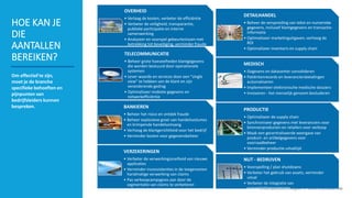 Smart Data Smart Region | www.smartdata.how
HOE KAN JE
DIE
AANTALLEN
BEREIKEN?
Om effectief te zijn,
moet je de branche
specifieke behoeften en
pijnpunten van
bedrijfsleiders kunnen
bespreken.
OVERHEID
• Verlaag de kosten, verbeter de efficiëntie
• Verbeter de veiligheid, transparantie,
publieke participatie en interne
samenwerking
• Analyseer en voorspel gebeurtenissen met
betrekking tot beveiliging, verminder fraude
TELECOMMUNICATIE
• Beheer grote hoeveelheden klantgegevens
die worden bestuurd door operationele
systemen
• Lever waarde en services door een "single
view" te hebben van de klant en zijn
veranderende gedrag
• Optimaliseer mobiele gegevens en
netwerkefficiëntie
BANKIEREN
• Beheer het risico en ontdek fraude
• Beheer explosieve groei van handelsvolumes
en krimpende handelsomvang
• Verhoog de klantgerichtheid voor het bedrijf
• Verminder kosten voor gegevensbeheer
VERZEKERINGEN
• Verbeter de verwerkingssnelheid van nieuwe
applicaties
• Verminder inconsistenties in de toegenomen
handmatige verwerking van claims
• Pas verkoopcampagnes aan door de
segmentatie van claims te verbeteren
DETAILHANDEL
• Beheer de verspreiding van tekst en numerieke
gegevens, inclusief klantgegevens en transactie-
informatie
• Optimaliseer marketinguitgaven, verhoog de
ROI
• Optimaliseer inventaris en supply chain
MEDISCH
• Gegevens en datacenter consolideren
• Patiëntenrecords en leveranciersbetalingen
automatiseren
• Implementeer elektronische medische dossiers
• Innoveren - het menselijk genoom bestuderen
PRODUCTIE
• Optimaliseer de supply chain
• Synchroniseer gegevens met leveranciers voor
bronnenproducten en retailers voor verkoop
• Maak een gecentraliseerde weergave van
product- en artikelgegevens voor
voorraadbeheer
• Verminder productie-uitvaltijd
NUT - BEDRIJVEN
• Voorspelling / plan shutdowns
• Verbeter het gebruik van assets, verminder
uitval
• Verbeter de integratie van
energiebeheersystemen
 