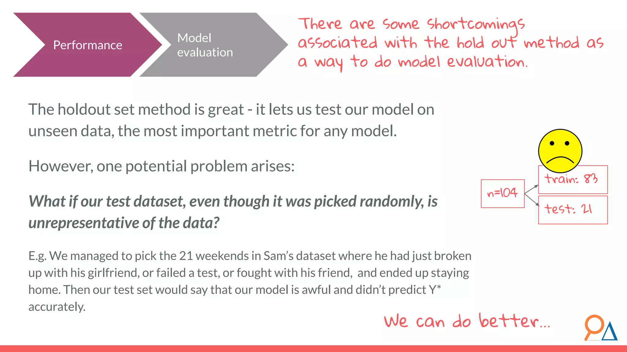 The holdout set method is great - it lets us test our model on unseen data, the most important metric for any model. However, one potential problem arises: What if our test dataset, even though it was picked randomly, is unrepresentative of the data? E.g. We managed to pick the 21 weekends in Sam’s dataset where he had just broken up with his girlfriend, or failed a test, or fought with his friend, and ended up staying home. Then our test set would say that our model is awful and didn’t predict Y* accurately. There are some shortcomings associated with the hold out method as a way to do model evaluation. Performance Model evaluation n=104 train: 83 test: 21 We can do better... 