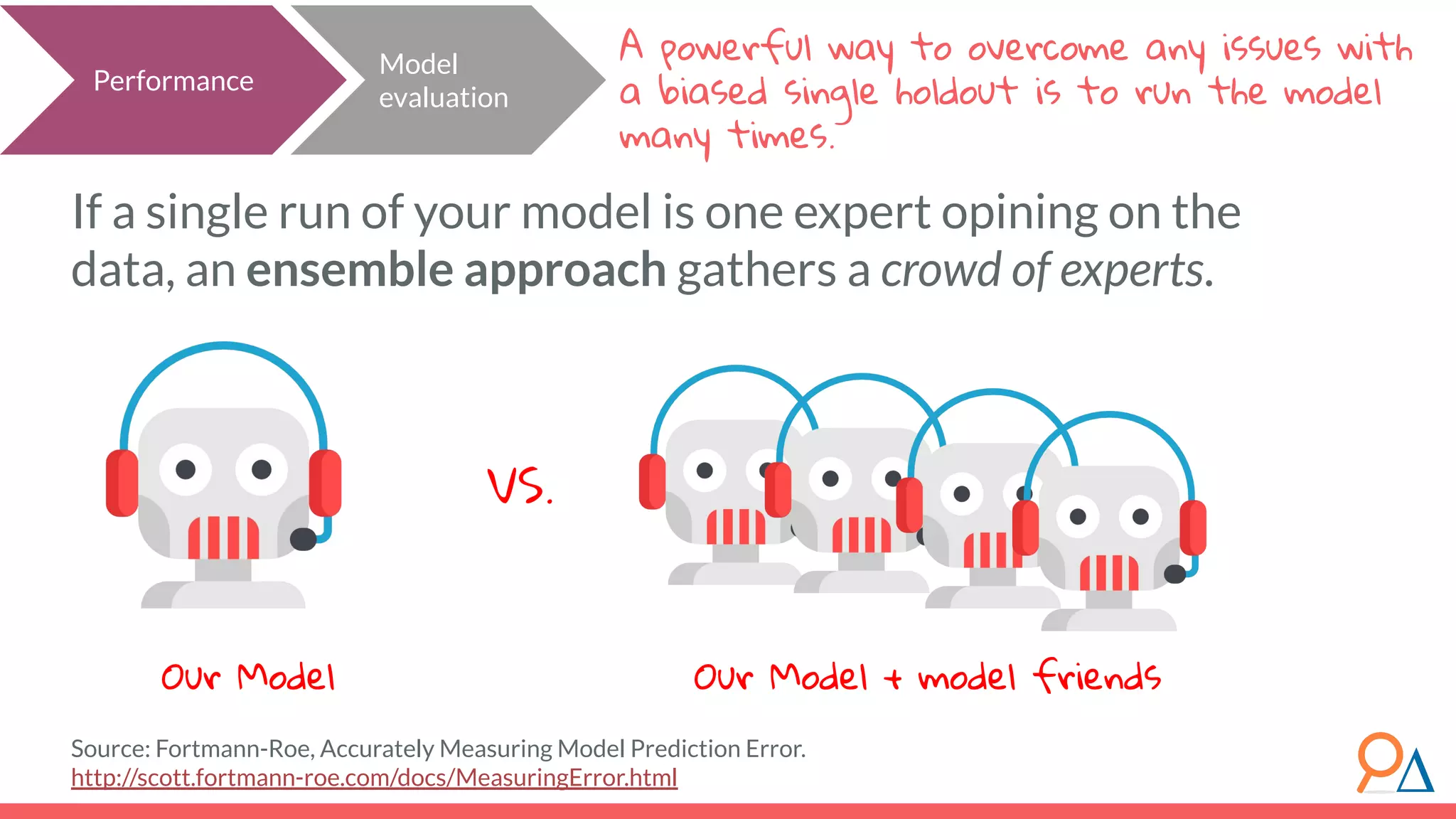A powerful way to overcome any issues with a biased single holdout is to run the model many times. If a single run of your model is one expert opining on the data, an ensemble approach gathers a crowd of experts. Source: Fortmann-Roe, Accurately Measuring Model Prediction Error. http://scott.fortmann-roe.com/docs/MeasuringError.html VS. Our Model Our Model + model friends Performance Model evaluation 