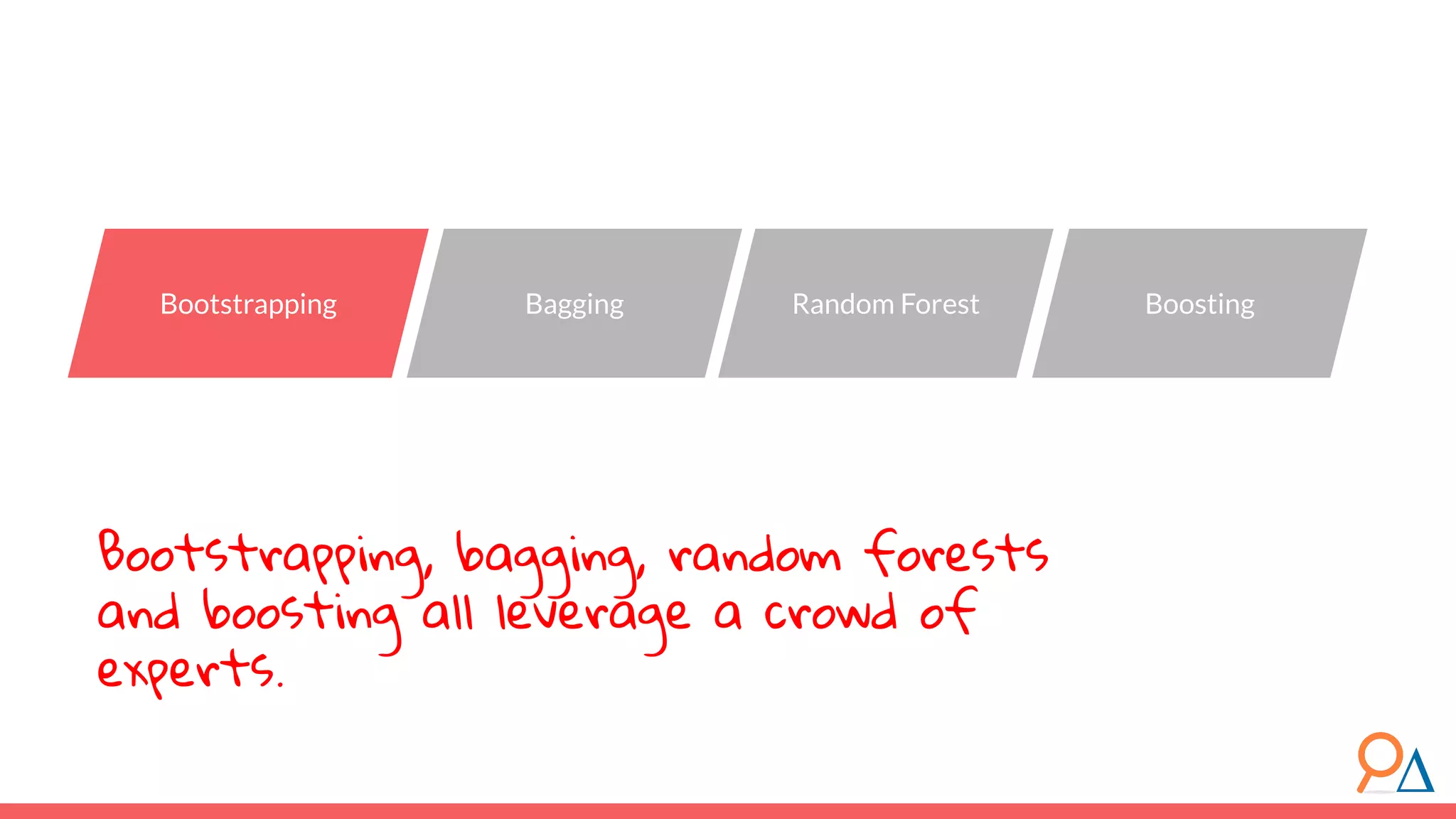Bootstrapping, bagging, random forests and boosting all leverage a crowd of experts. Bootstrapping Bagging Random Forest Boosting 