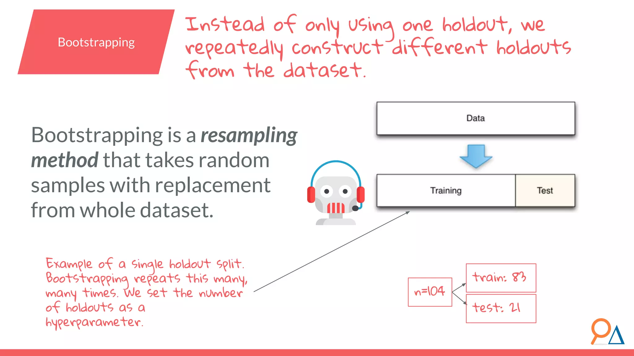Bootstrapping is a resampling method that takes random samples with replacement from whole dataset. n=104 train: 83 test: 21 Instead of only using one holdout, we repeatedly construct different holdouts from the dataset. Bootstrapping Example of a single holdout split. Bootstrapping repeats this many, many times. We set the number of holdouts as a hyperparameter. 