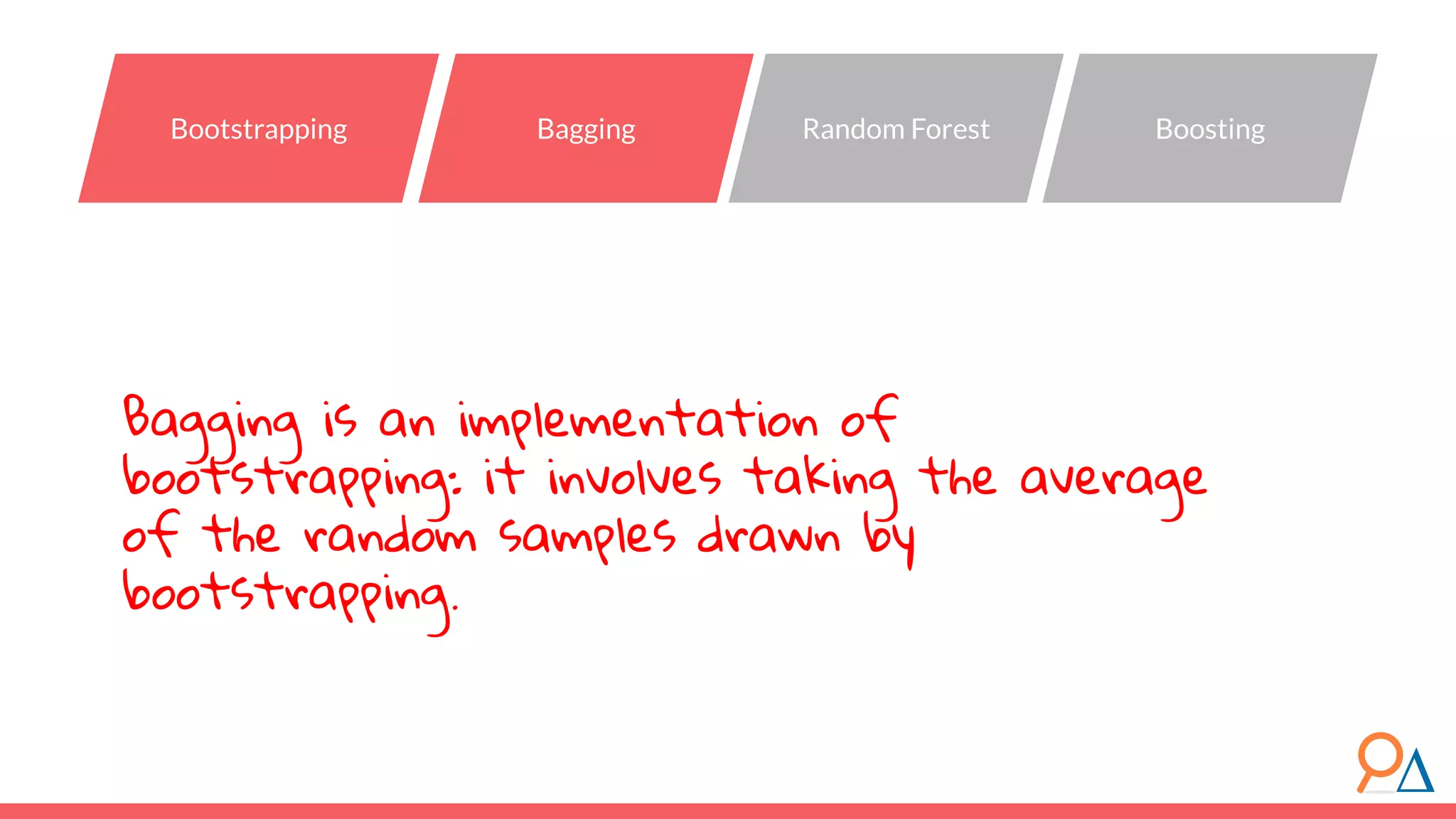 Bagging is an implementation of bootstrapping: it involves taking the average of the random samples drawn by bootstrapping. Bootstrapping Bagging Random Forest Boosting 