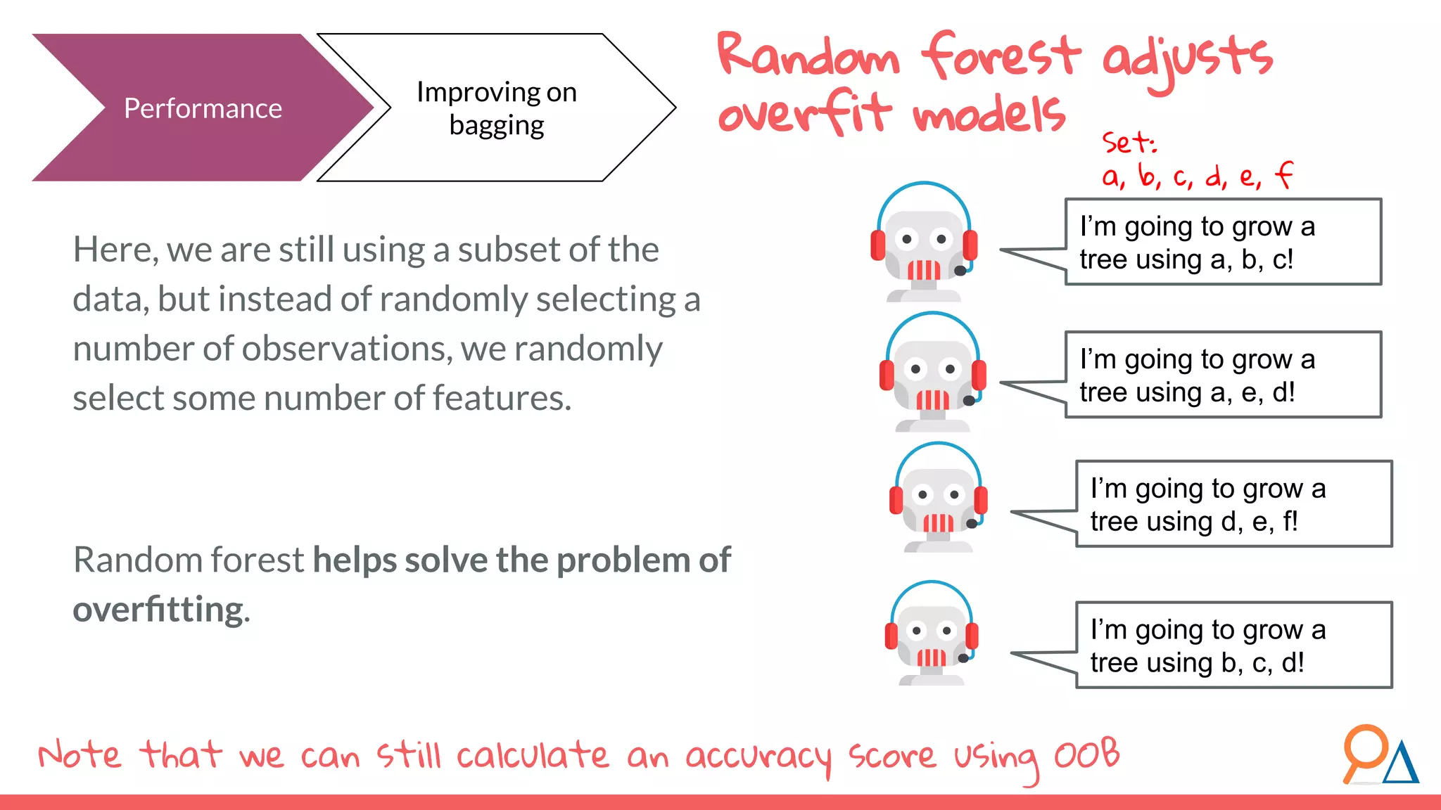 Random forest adjusts overfit models Here, we are still using a subset of the data, but instead of randomly selecting a number of observations, we randomly select some number of features. Random forest helps solve the problem of overﬁtting. Note that we can still calculate an accuracy score using OOB Performance Improving on bagging I’m going to grow a tree using a, b, c! I’m going to grow a tree using a, e, d! I’m going to grow a tree using d, e, f! I’m going to grow a tree using b, c, d! Set: a, b, c, d, e, f 