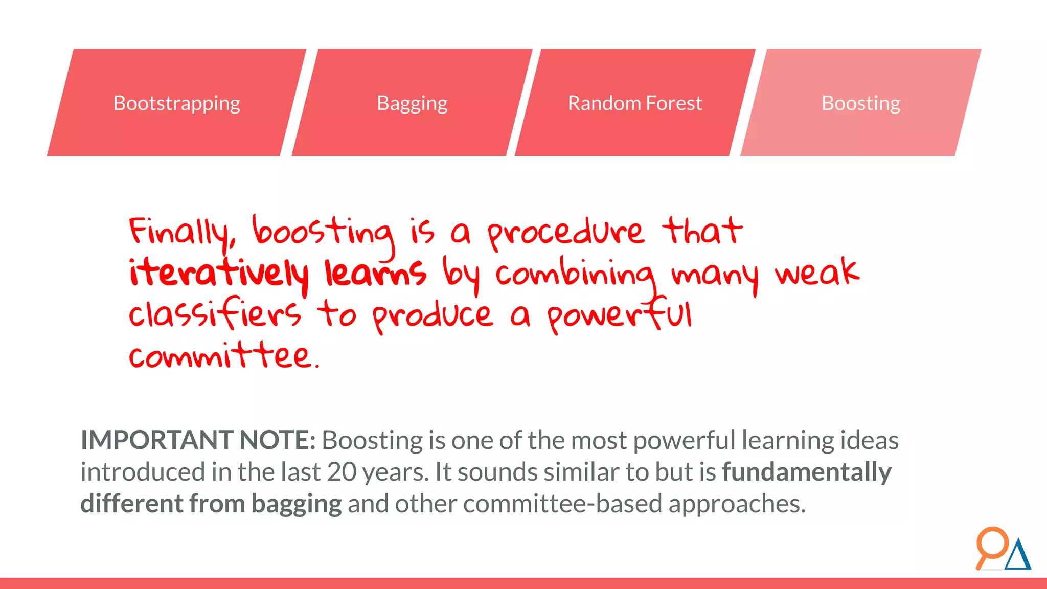 Finally, boosting is a procedure that iteratively learns by combining many weak classifiers to produce a powerful committee. Bootstrapping Bagging Random Forest Boosting IMPORTANT NOTE: Boosting is one of the most powerful learning ideas introduced in the last 20 years. It sounds similar to but is fundamentally different from bagging and other committee-based approaches. 