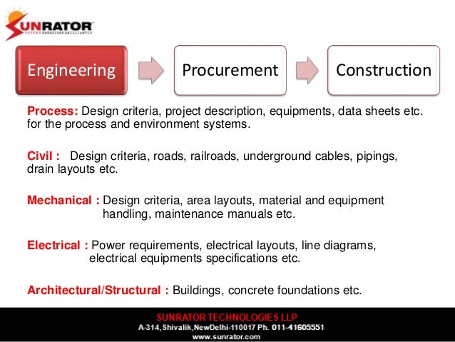 Construction project and procurement