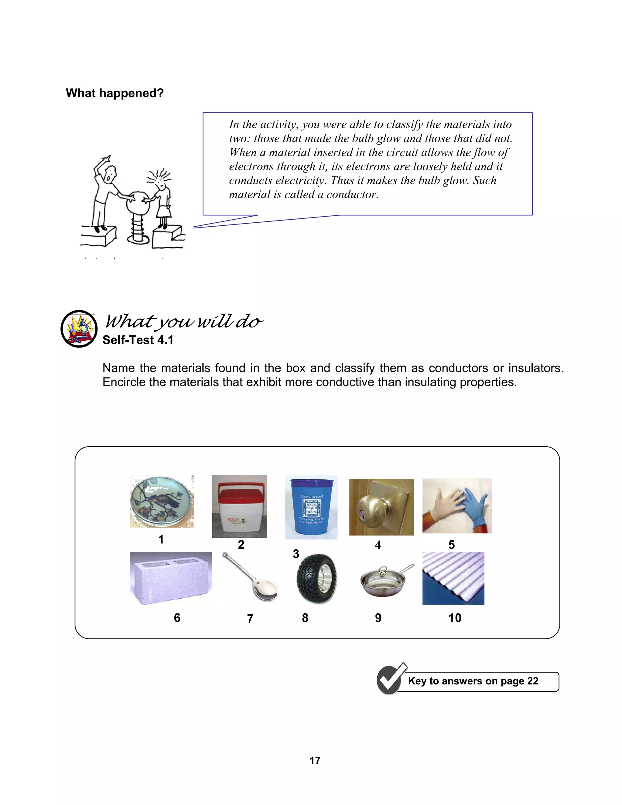 17
What happened?
What you will do
Self-Test 4.1
Name the materials found in the box and classify them as conductors or insulators.
Encircle the materials that exhibit more conductive than insulating properties.
In the activity, you were able to classify the materials into
two: those that made the bulb glow and those that did not.
When a material inserted in the circuit allows the flow of
electrons through it, its electrons are loosely held and it
conducts electricity. Thus it makes the bulb glow. Such
material is called a conductor.
Key to answers on page 22
1 2
3
4 5
6 7 8 9 10
 