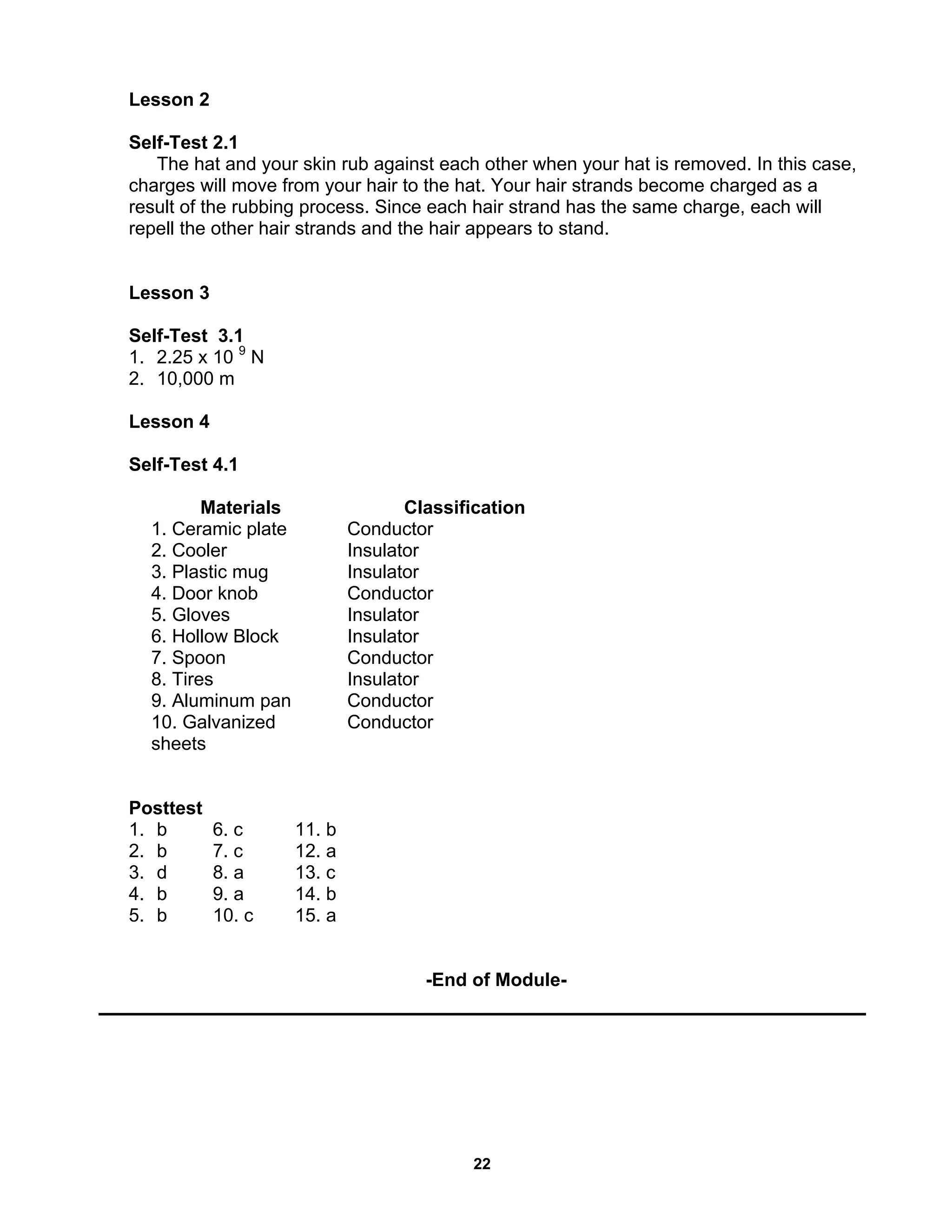 22
Lesson 2
Self-Test 2.1
The hat and your skin rub against each other when your hat is removed. In this case,
charges will move from your hair to the hat. Your hair strands become charged as a
result of the rubbing process. Since each hair strand has the same charge, each will
repell the other hair strands and the hair appears to stand.
Lesson 3
Self-Test 3.1
1. 2.25 x 10 9
N
2. 10,000 m
Lesson 4
Self-Test 4.1
Materials Classification
1. Ceramic plate Conductor
2. Cooler Insulator
3. Plastic mug Insulator
4. Door knob Conductor
5. Gloves Insulator
6. Hollow Block Insulator
7. Spoon Conductor
8. Tires Insulator
9. Aluminum pan Conductor
10. Galvanized
sheets
Conductor
Posttest
1. b 6. c 11. b
2. b 7. c 12. a
3. d 8. a 13. c
4. b 9. a 14. b
5. b 10. c 15. a
-End of Module-
 