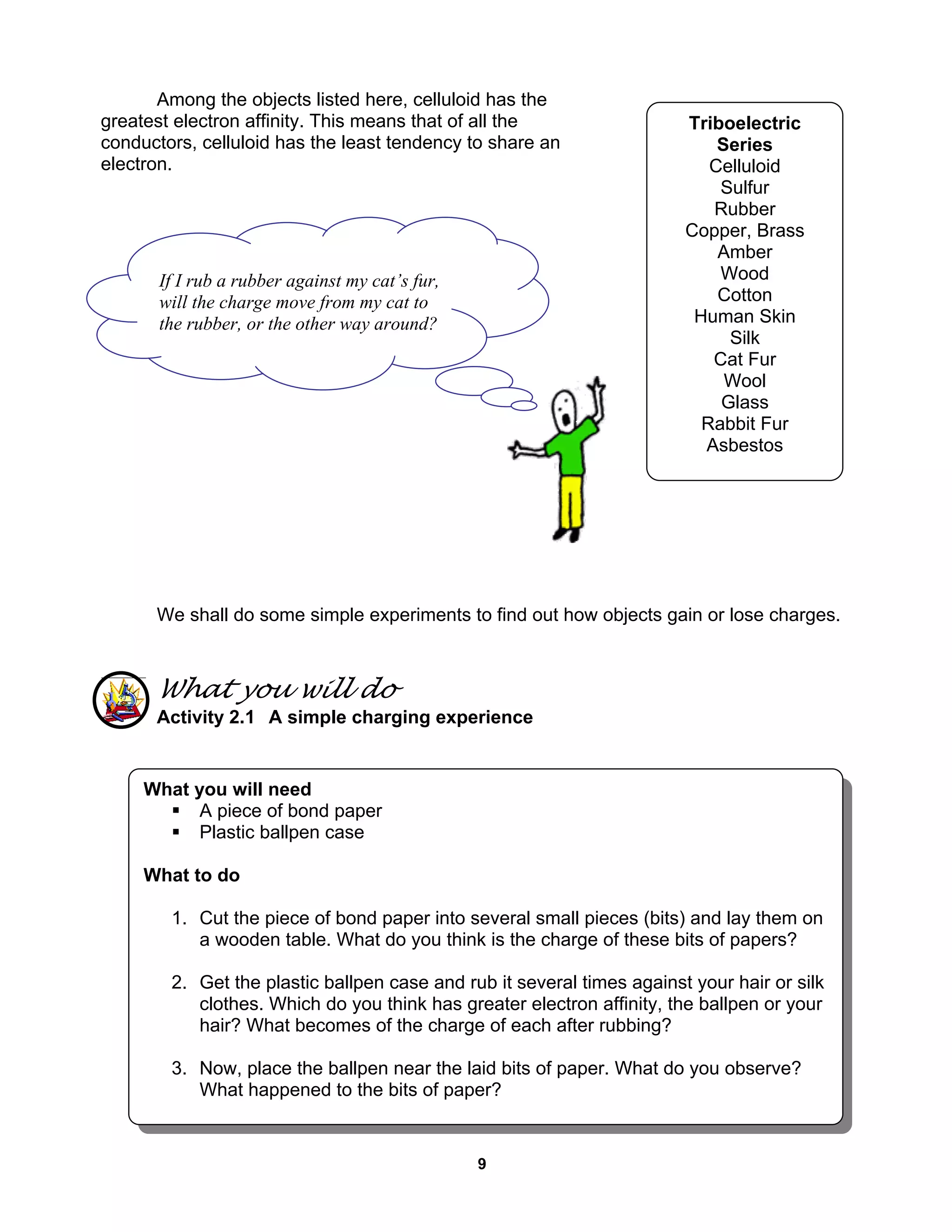 9
Among the objects listed here, celluloid has the
greatest electron affinity. This means that of all the
conductors, celluloid has the least tendency to share an
electron.
We shall do some simple experiments to find out how objects gain or lose charges.
What you will do
Activity 2.1 A simple charging experience
Triboelectric
Series
Celluloid
Sulfur
Rubber
Copper, Brass
Amber
Wood
Cotton
Human Skin
Silk
Cat Fur
Wool
Glass
Rabbit Fur
Asbestos
If I rub a rubber against my cat’s fur,
will the charge move from my cat to
the rubber, or the other way around?
What you will need
A piece of bond paper
Plastic ballpen case
What to do
1. Cut the piece of bond paper into several small pieces (bits) and lay them on
a wooden table. What do you think is the charge of these bits of papers?
2. Get the plastic ballpen case and rub it several times against your hair or silk
clothes. Which do you think has greater electron affinity, the ballpen or your
hair? What becomes of the charge of each after rubbing?
3. Now, place the ballpen near the laid bits of paper. What do you observe?
What happened to the bits of paper?
 
