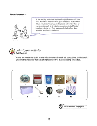 17
What happened?
What you will do
Self-Test 4.1
Name the materials found in the box and classify them as conductors or insulators.
Encircle the materials that exhibit more conductive than insulating properties.
In the activity, you were able to classify the materials into
two: those that made the bulb glow and those that did not.
When a material inserted in the circuit allows the flow of
electrons through it, its electrons are loosely held and it
conducts electricity. Thus it makes the bulb glow. Such
material is called a conductor.
Key to answers on page 22
1 2
3
4 5
6 7 8 9 10
 