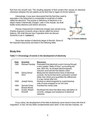 5
Fig 1.5 Torsion balance
fluid from the smooth wax. The resulting disparity of fluid content then causes an attractive
interaction between the two objects as the fluid tries to regain its former balance.
Interestingly, it was soon discovered that the fluid they used to
speculate in the experiment is comparable to small bits of matter
called the electrons. The excess or deficiency of electrons in an
object makes it electrically charged. Later in this module, we shall
briefly review electrons and atomic structure.
Precise measurement of electrical charges was carried out by
Charles Augustus Coulomb using a device called the torsion
balance. We shall discuss how it operates when we discuss
Coulomb’s Law in Lesson 2.
Since then studies of electricity began to flourish. Some of
the important discoveries are listed in the following table
Study this:
Table 7.1 Chronology of events in the development of electricity
Date Scientist Discovery
1820 Michael Faraday Postulated that electrical current moving through
a wire creates “fields of force” surrounding the
wire. With this, he showed electromagnetic
induction and built the first electric motor
1826 Georg Simon
Ohm
Measured the electromotive force of electrical
currents. He found that some conductors worked
better than others and quantified the differences
in a law named after him.
1830 Joseph Henry Worked on electromagnets by superimposing
coils of wires wrapped on an iron core
1844 Samule Finley
Breese Morse
Invented the morse code
1845 Gustav Robert
Kirchoff
Developed the laws that allow easy calculation of
currents, voltages and resistance of electrical
networks
If you notice, the development of the field of electricity came hand-in-hand with that of
magnetism. In fact, the two fields complemented each other. In the next few modules, we
 