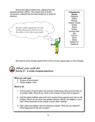 9
Among the objects listed here, celluloid has the
greatest electron affinity. This means that of all the
conductors, celluloid has the least tendency to share an
electron.
We shall do some simple experiments to find out how objects gain or lose charges.
What you will do
Activity 2.1 A simple charging experience
Triboelectric
Series
Celluloid
Sulfur
Rubber
Copper, Brass
Amber
Wood
Cotton
Human Skin
Silk
Cat Fur
Wool
Glass
Rabbit Fur
Asbestos
If I rub a rubber against my cat’s fur,
will the charge move from my cat to
the rubber, or the other way around?
What you will need
A piece of bond paper
Plastic ballpen case
What to do
1. Cut the piece of bond paper into several small pieces (bits) and lay them on
a wooden table. What do you think is the charge of these bits of papers?
2. Get the plastic ballpen case and rub it several times against your hair or silk
clothes. Which do you think has greater electron affinity, the ballpen or your
hair? What becomes of the charge of each after rubbing?
3. Now, place the ballpen near the laid bits of paper. What do you observe?
What happened to the bits of paper?
 