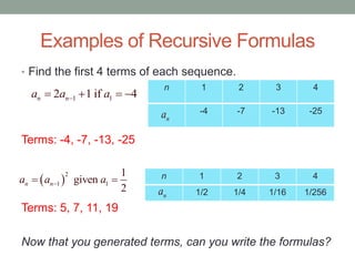 Examples of Recursive Formulas
• Find the first 4 terms of each sequence.
Terms: -4, -7, -13, -25
Terms: 5, 7, 11, 19
Now that you generated terms, can you write the formulas?
n 1 2 3 4
-4 -7 -13 -25
na
 
2
1 1
1
given
2
n na a a  n 1 2 3 4
1/2 1/4 1/16 1/256
1 12 1 if 4n na a a   
na
 