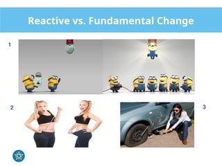 Module 6_Generating Change.pptxModule 6_Generating Change.pptx