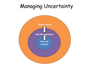 Managing Uncertainty


       Governance


     Risk Management

         Internal
         Control




                       2
 