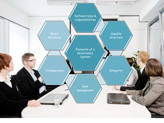 Defined roles &
               responsibilities



   Board                           Capable
 structure                        directors



               Elements of a
                Governance
                  System



Transparency                      Integrity




                   Risk
                management




                                              4
 
