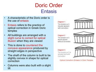 Entasis Ruler