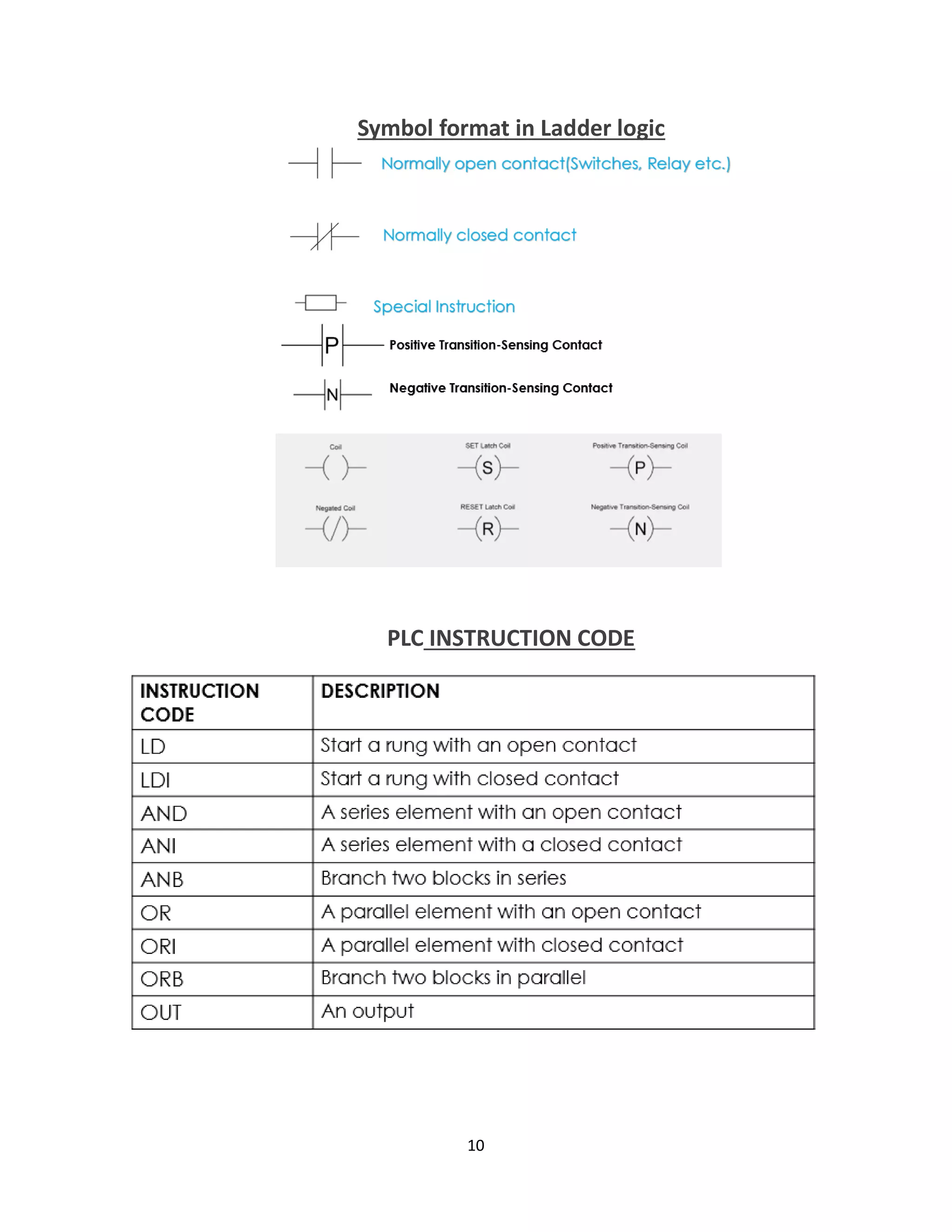 10
Symbol format in Ladder logic
PLC INSTRUCTION CODE
 