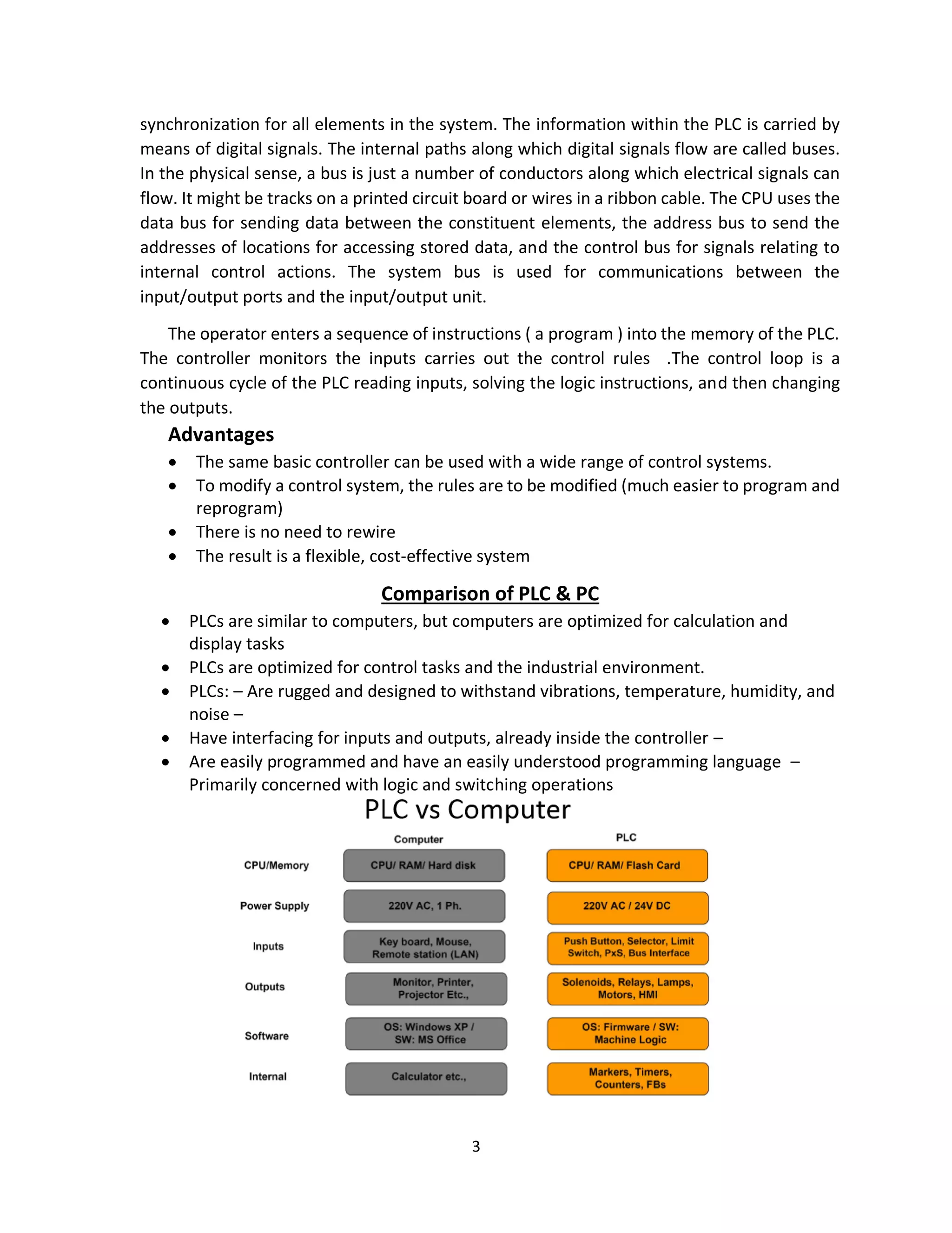 3
synchronization for all elements in the system. The information within the PLC is carried by
means of digital signals. The internal paths along which digital signals flow are called buses.
In the physical sense, a bus is just a number of conductors along which electrical signals can
flow. It might be tracks on a printed circuit board or wires in a ribbon cable. The CPU uses the
data bus for sending data between the constituent elements, the address bus to send the
addresses of locations for accessing stored data, and the control bus for signals relating to
internal control actions. The system bus is used for communications between the
input/output ports and the input/output unit.
The operator enters a sequence of instructions ( a program ) into the memory of the PLC.
The controller monitors the inputs carries out the control rules .The control loop is a
continuous cycle of the PLC reading inputs, solving the logic instructions, and then changing
the outputs.
Advantages
• The same basic controller can be used with a wide range of control systems.
• To modify a control system, the rules are to be modified (much easier to program and
reprogram)
• There is no need to rewire
• The result is a flexible, cost-effective system
Comparison of PLC & PC
• PLCs are similar to computers, but computers are optimized for calculation and
display tasks
• PLCs are optimized for control tasks and the industrial environment.
• PLCs: – Are rugged and designed to withstand vibrations, temperature, humidity, and
noise –
• Have interfacing for inputs and outputs, already inside the controller –
• Are easily programmed and have an easily understood programming language –
Primarily concerned with logic and switching operations
 