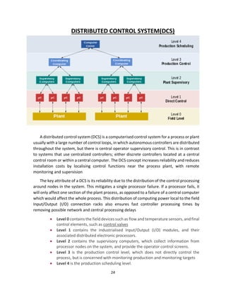 PLC.pdf