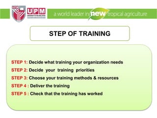 STEP 1: Decide what training your organization needs
STEP 2: Decide your training priorities
STEP 3: Choose your training methods & resources
STEP 4 : Deliver the training
STEP 5 : Check that the training has worked
STEP OF TRAINING
 