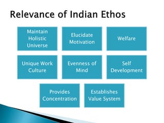 Maintain
Holistic
Universe
Elucidate
Motivation
Welfare
Unique Work
Culture
Evenness of
Mind
Self
Development
Provides
Con...