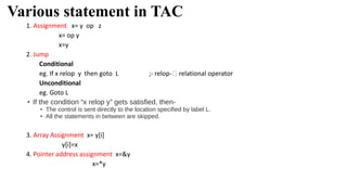 Various statement in TAC
1. Assignment x= y op z
x= op y
x=y
2. Jump
Conditional
eg. If x relop y then goto L ;- relop-🡪 relational operator
Unconditional
eg. Goto L
• If the condition “x relop y” gets satisfied, then-
• The control is sent directly to the location specified by label L.
• All the statements in between are skipped.
3. Array Assignment x= y[i]
y[i]=x
4. Pointer address assignment x=&y
x=*y
 