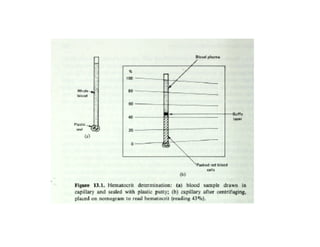 Biomedical Instrumentation | PDF