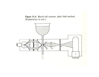 Biomedical Instrumentation | PDF