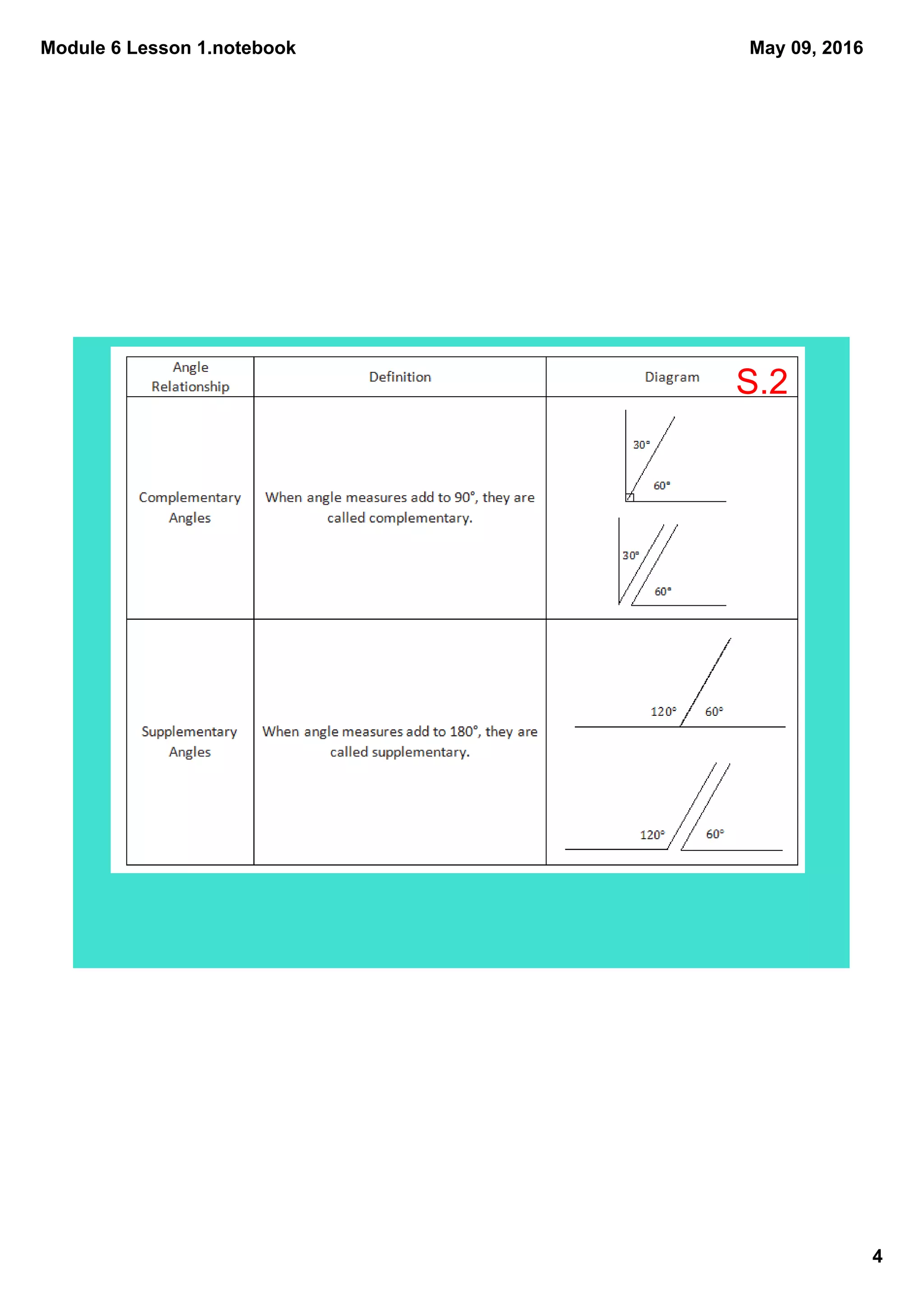 Module 6 Lesson 1.notebook
4
May 09, 2016
S.2
 